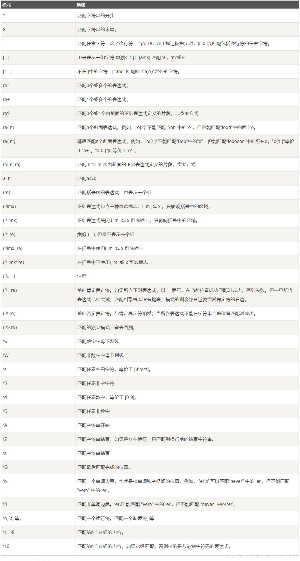 免费Python在线编译 python在线编译器菜鸟教程_免费Python在线编译_03