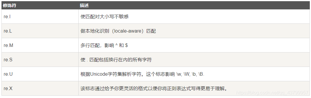 免费Python在线编译 python在线编译器菜鸟教程_元组_04