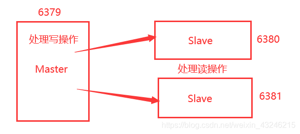 redis哪个是主节点哪个是从节点 redis 选举主节点算法_redis_02