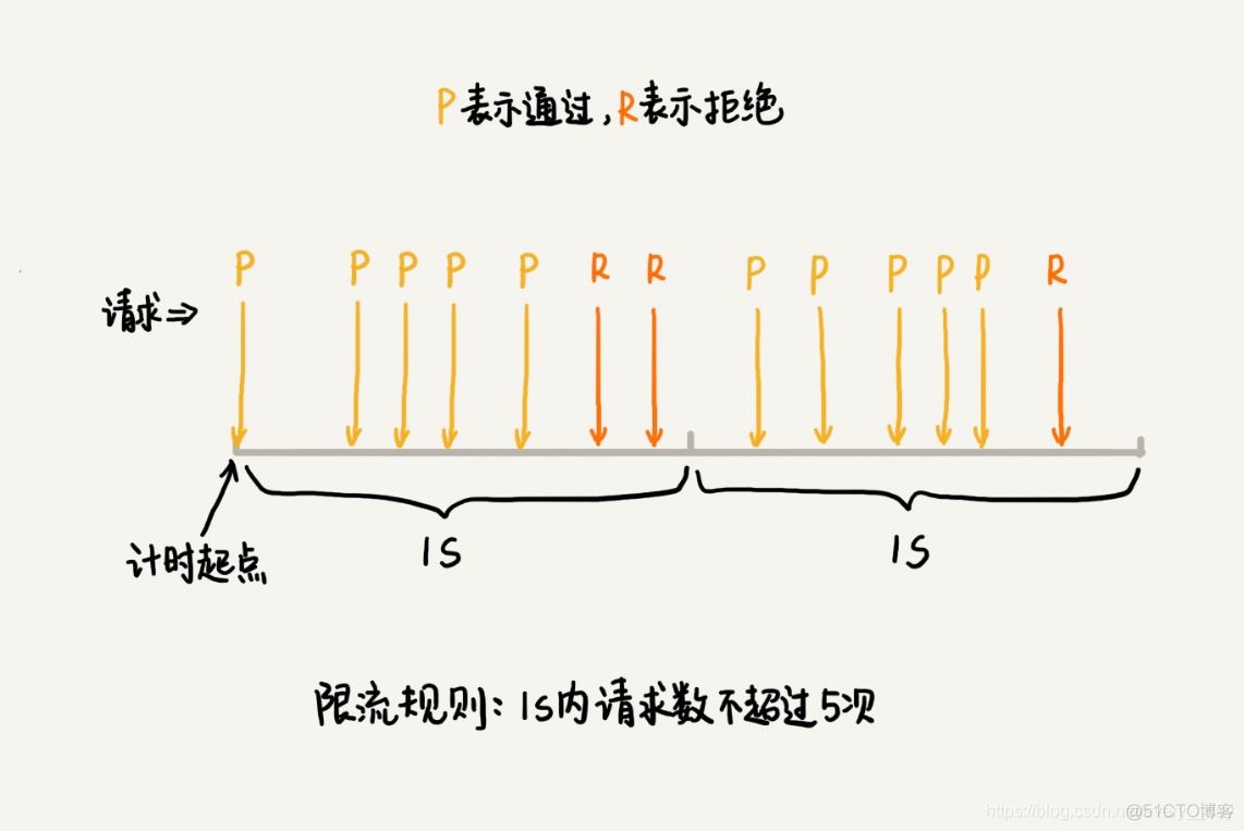 微服务怎么统一管理数据库密码 微服务 数据权限_规则集_06