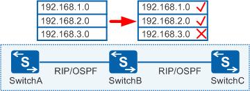 ospf拒绝引入静态路由 ospf引入静态路由过滤_OSPF