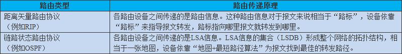 ospf拒绝引入静态路由 ospf引入静态路由过滤_路由表_02