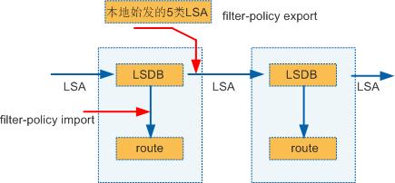 ospf拒绝引入静态路由 ospf引入静态路由过滤_路由协议_04