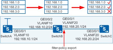 ospf拒绝引入静态路由 ospf引入静态路由过滤_OSPF_05