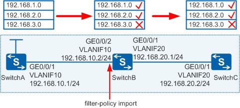 ospf拒绝引入静态路由 ospf引入静态路由过滤_filter 不过滤静态文件_08