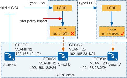 ospf拒绝引入静态路由 ospf引入静态路由过滤_路由表_11