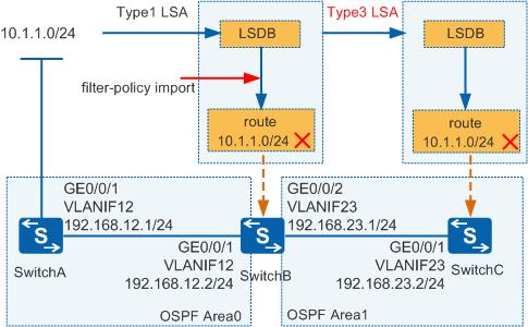 ospf拒绝引入静态路由 ospf引入静态路由过滤_filter 不过滤静态文件_16