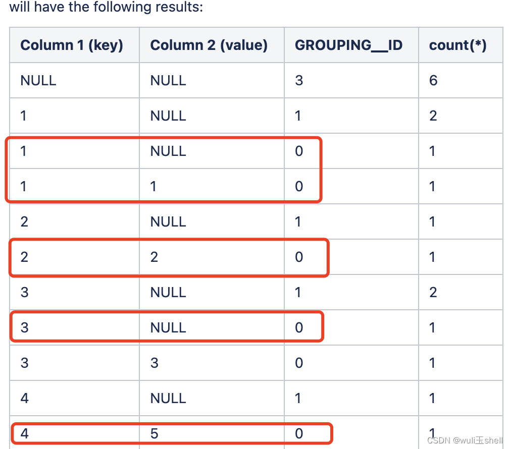 grouping 函数 hive grouping函数 hive版本变化_hive_02