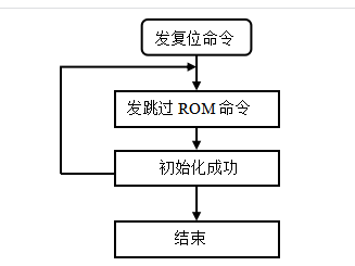 zabbix 修改温度报警的值 如何在bios中设置温度报警_单片机_08