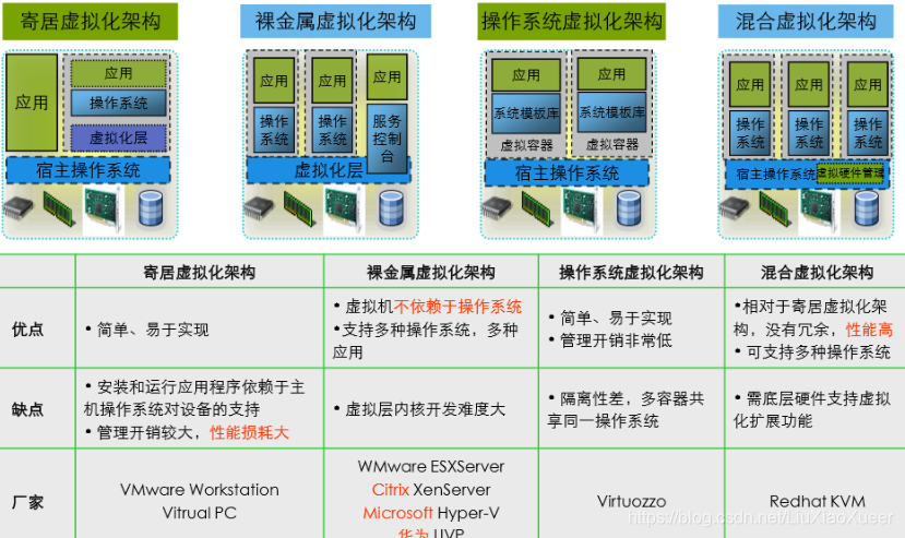 数据中心 java 数据中心存储解决方案_数据中心_03