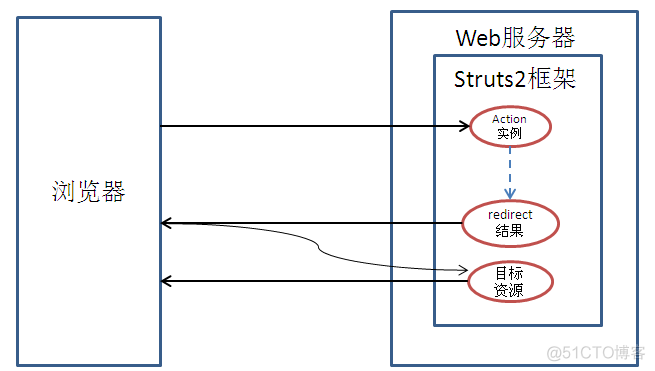 struts2获取 response的结果 struts2 action result_struts_02