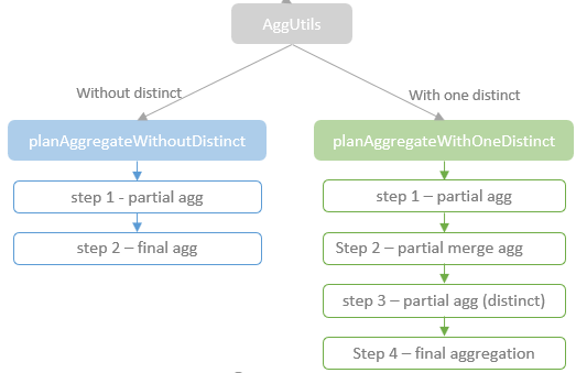 spark regexp函数 spark aggregate_spark