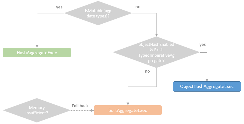 spark regexp函数 spark aggregate_java_02