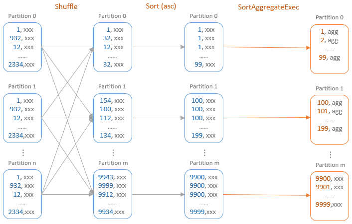 spark regexp函数 spark aggregate_大数据_04