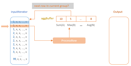 spark regexp函数 spark aggregate_运算符_08