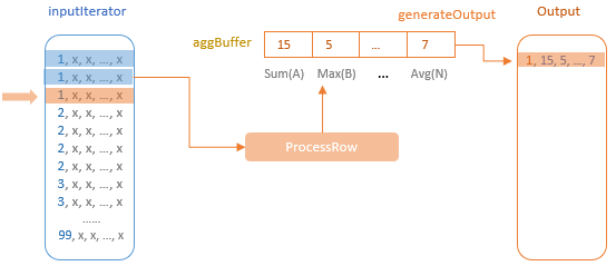 spark regexp函数 spark aggregate_运算符_09