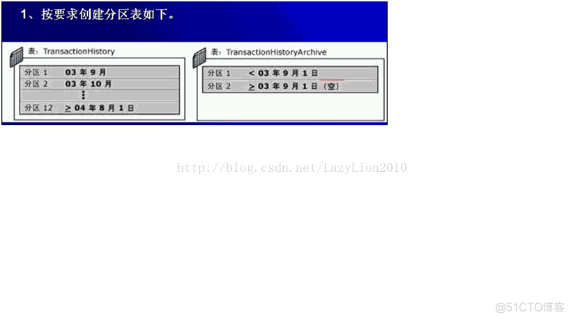 sql server分区表逻辑图 sql server 分区函数_主键_03