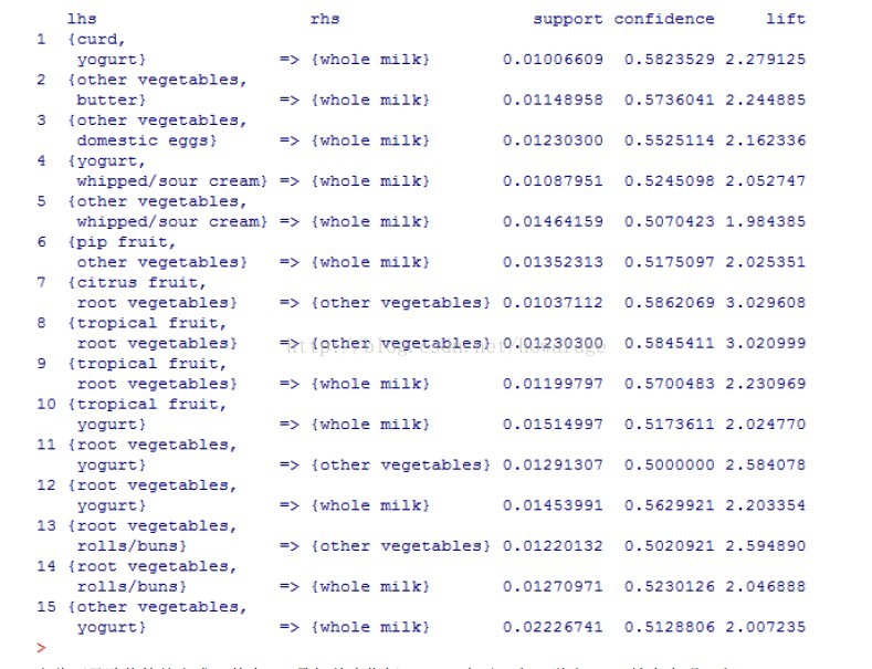 r语言 python 生信分析 r语言信度分析_r语言_06