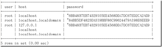 mysql geometry对应的对象 mysql的数据库对象有_MySQL_04