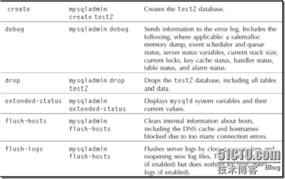 mysql geometry对应的对象 mysql的数据库对象有_数据库_07