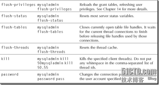 mysql geometry对应的对象 mysql的数据库对象有_MySQL_08