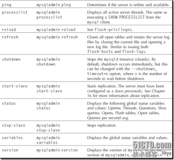 mysql geometry对应的对象 mysql的数据库对象有_MySQL_09