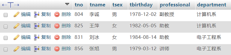 mysql教师表数据内容 教师数据库表结构为_数据类型_03