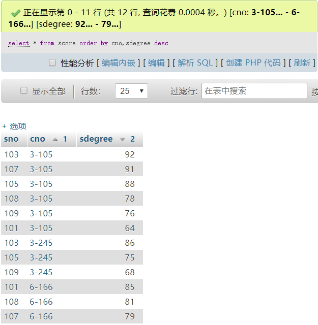 mysql教师表数据内容 教师数据库表结构为_主键_13