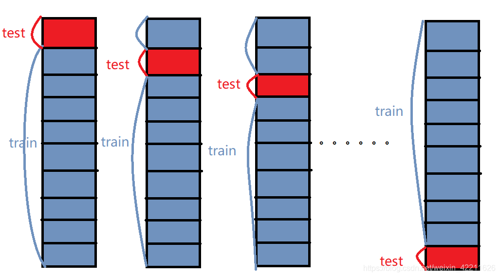 lasso超参数 交叉验证 python lasso交叉验证法_机器学习_02