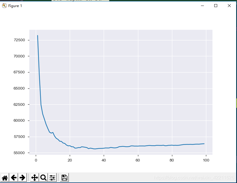 lasso超参数 交叉验证 python lasso交叉验证法_交叉验证_05