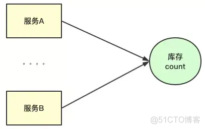 java优惠券场景分布式锁 java分布式锁面试题_java优惠券场景分布式锁