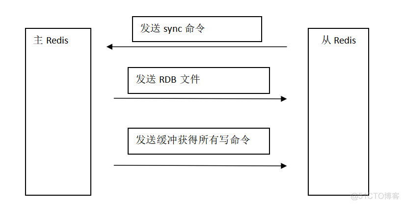 mysql 主从热备 失败 数据库主从备份_服务器_06