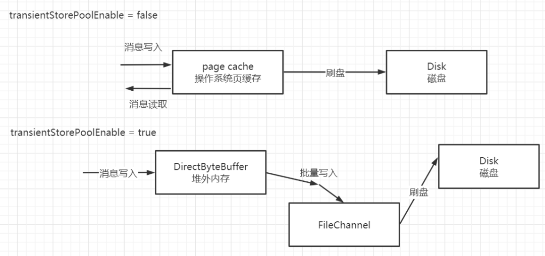 kafka 压测qps kafka 压缩效率对比_分布式_06