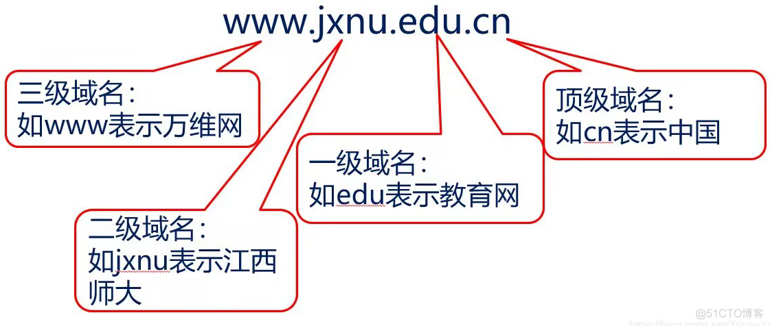 java 相同主域名计算 java域名是什么_java 相同主域名计算_07