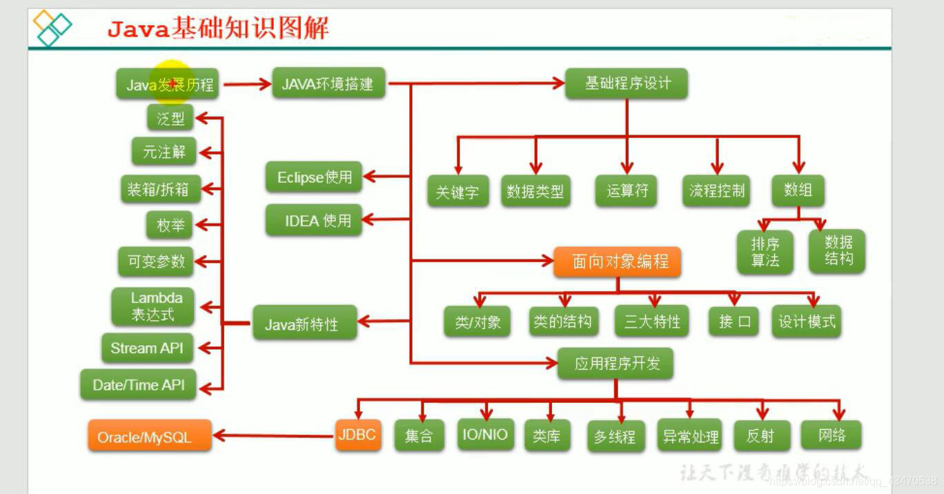 Java 怎么撤回撤回 java软件怎么撤回_Java_10