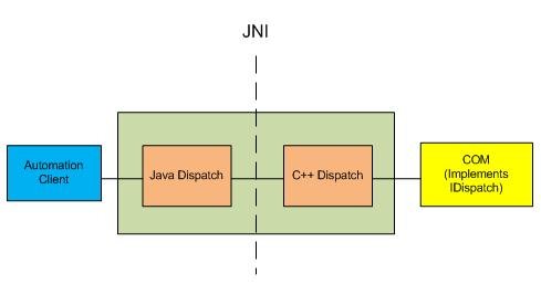 java timetask调用自己server类 java调用com_互操作