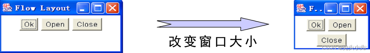 java Swing 重布局 swing布局方式_Layout_02