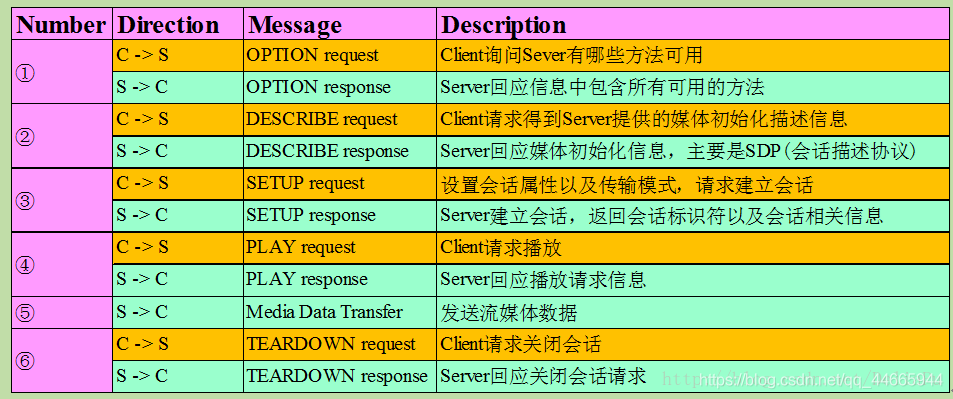 flask axios 流式传输mp4 视频流式传输_客户端_04