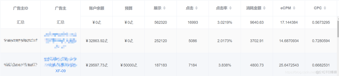 element table加载附表数据 element table 插槽_css