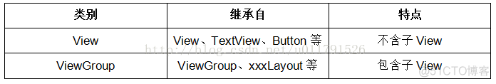 android自定义view 需要执行onlayout方法吗 自定义view三种模式_自定义