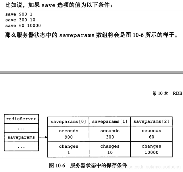 RedisInsight多db显示 redis db_数据库_02