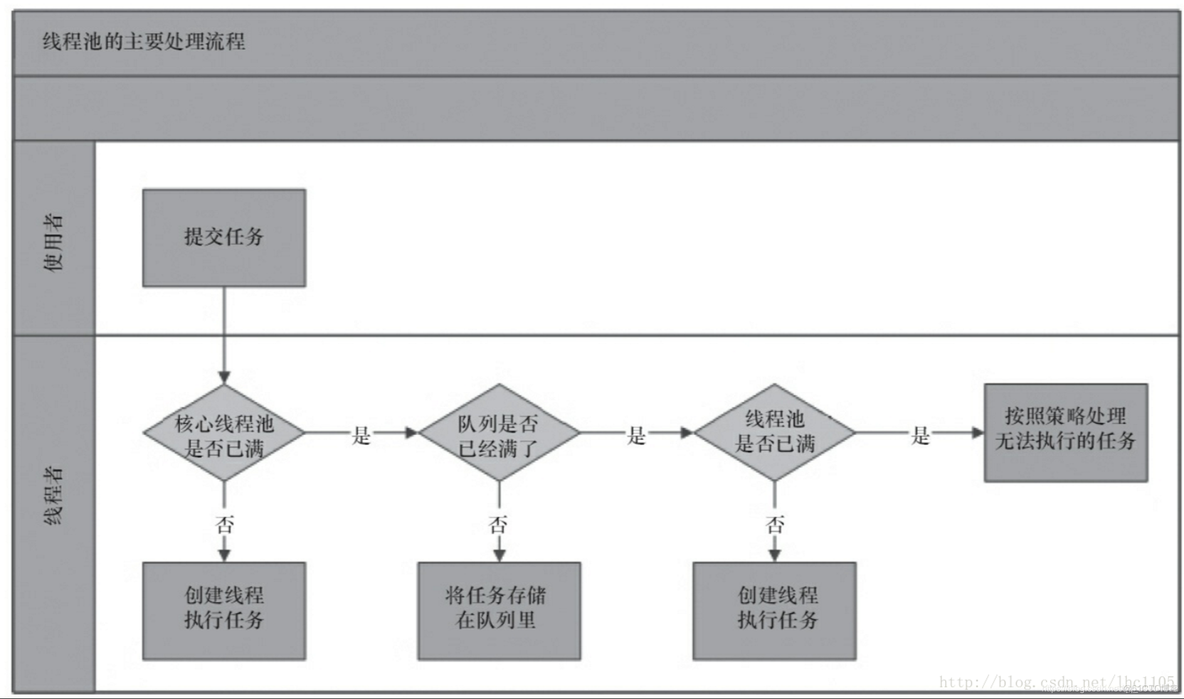 ThreadPoolExecutor shutdown线程资源未释放 threadpoolexecutor关闭_java_03