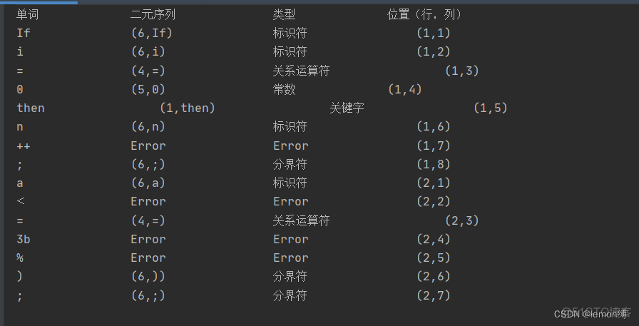 Java 词法分析符号表 词法分析java实现_词法分析