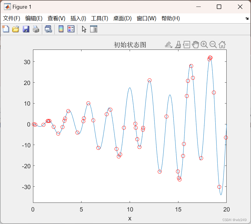 DBN模型预测python matlab做dbn回归预测_DBN模型预测python