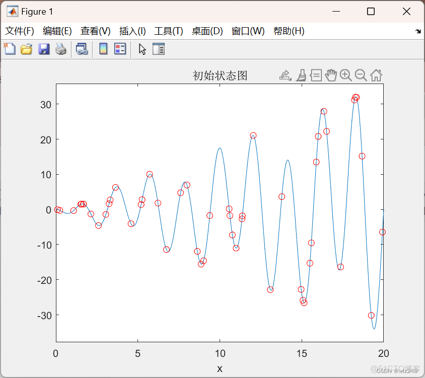 DBN模型预测python matlab做dbn回归预测_matlab