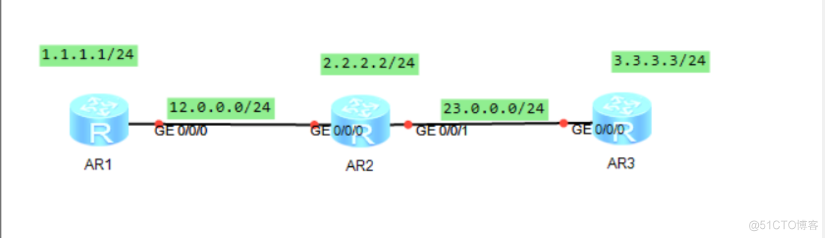 怎么将ospf导入rip ospf引入rip_网络_04