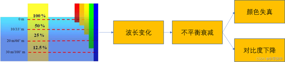 水下图像蓝绿色 python 水下图像英文_Network_06