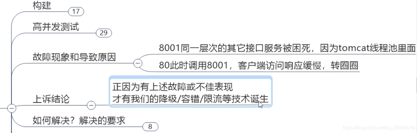 熔断器的作用和原理java 熔断器应用,熔断器的作用和原理java 熔断器应用_熔断器的作用和原理java_04,第4张