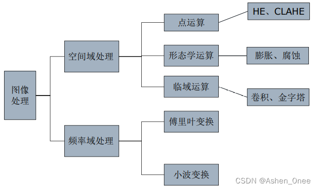 计算机视觉一种现代方法第二版 福赛斯 pdf 下载 计算机视觉理论与方法_卷积