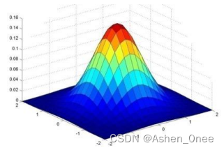 计算机视觉一种现代方法第二版 福赛斯 pdf 下载 计算机视觉理论与方法_图像处理_23